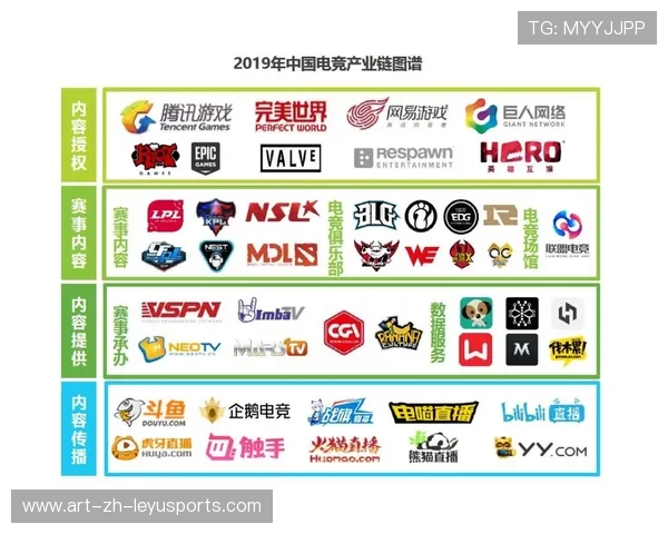 电竞产业链创新融资方式助力行业发展，电竞产业与其他产业的融合